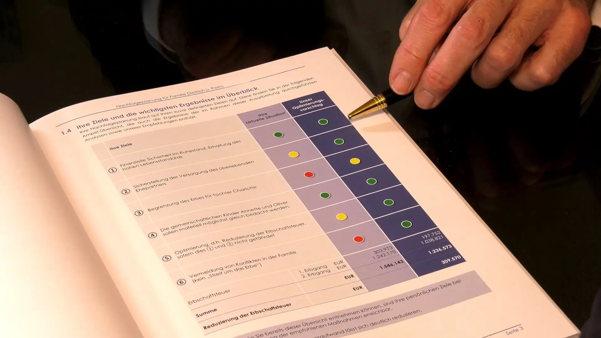 Expertise Dokumentation Nachfolgeplanung Architekt GENAPLAN Hamburg